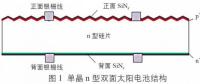雙面光伏組件在未來(lái)將有廣闊的應(yīng)用前景