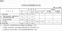 吉林第三批降電價(jià)！一般工商業(yè)及其他目錄電價(jià)降0.85分/千瓦時(shí)