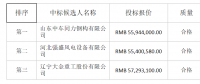 山東中車同力鋼構(gòu)中標(biāo)中廣核河北任縣一期39.6MW風(fēng)電項目塔筒采購