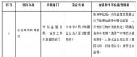 利好電力行業(yè)！國務(wù)院發(fā)關(guān)于取消一批行政許可等事項的決定