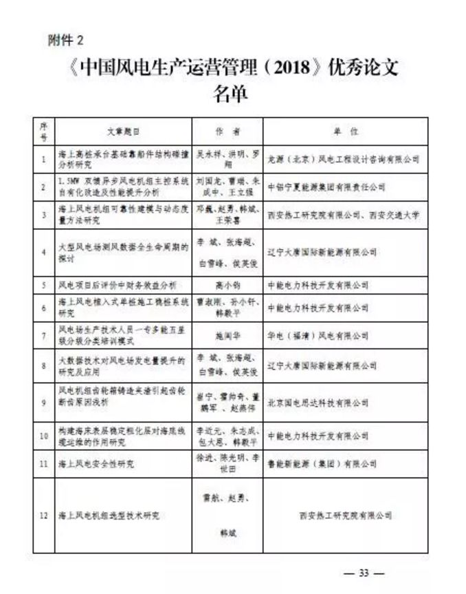 點(diǎn)擊打開原圖