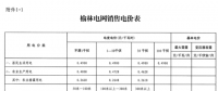 陜西榆林第三次降電價(jià)！一般工商業(yè)電價(jià)降低3.33分/千瓦時(shí)