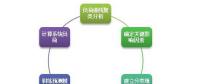 電壓負(fù)荷預(yù)測(cè)大數(shù)據(jù)解決方案