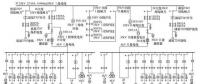 基于大數(shù)據(jù)的35kV變配電站智能監(jiān)控整體解決方案的實(shí)現(xiàn)