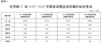 推進(jìn)電代煤等清潔能源替代、強化智能電網(wǎng)建設(shè) 山東發(fā)布2018-2020年煤炭消費減量替代工作方案