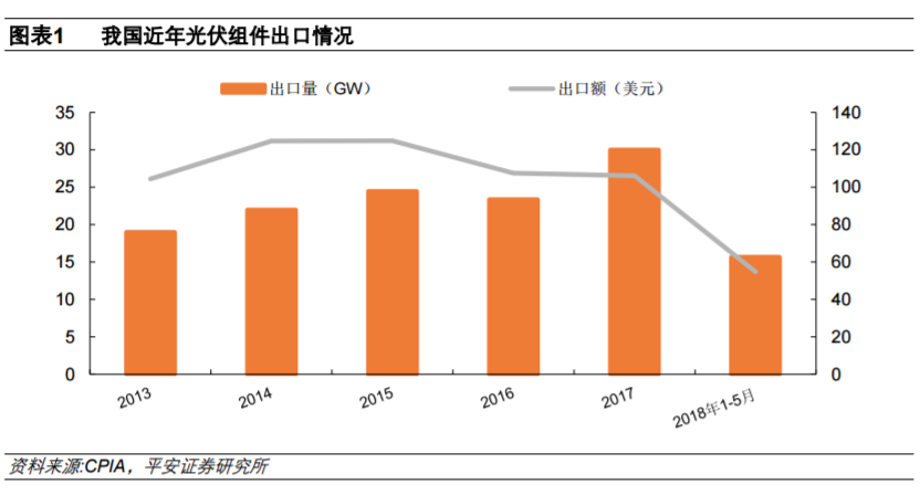 從全球大國(guó)電力結(jié)構(gòu)演變看風(fēng)電、光伏發(fā)展