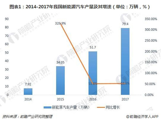 動力電池報廢量呈翻倍式增長 回收正逐漸進(jìn)入實操階段