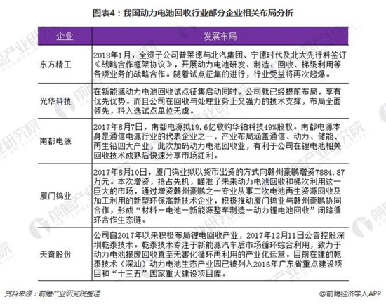 動力電池報廢量呈翻倍式增長 回收正逐漸進(jìn)入實操階段