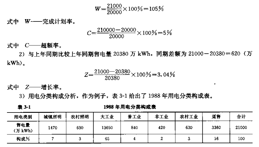 《電力營(yíng)銷(xiāo)管理手冊(cè)》電力營(yíng)銷(xiāo)分析——統(tǒng)計(jì)與統(tǒng)計(jì)分析的任務(wù)和意義
