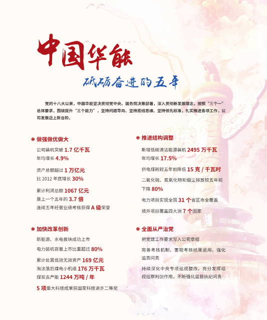 核準風電項目38個 共計314.55萬千瓦！華能集團《2017年可持續(xù)發(fā)展報告》發(fā)布