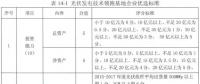 沒了低電價(jià) 技術(shù)領(lǐng)跑者焦點(diǎn)放在哪？