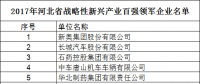 河北省發(fā)布2017戰(zhàn)略性新興產(chǎn)業(yè)“雙百強(qiáng)”企業(yè)名單 多家風(fēng)電設(shè)備與新能源企業(yè)在列
