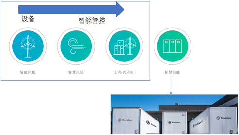 風(fēng)電巨頭遠(yuǎn)景拿下日產(chǎn)電池部門AESC，究竟意欲何為？