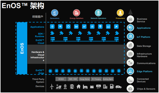 風(fēng)電巨頭遠(yuǎn)景拿下日產(chǎn)電池部門AESC，究竟意欲何為？
