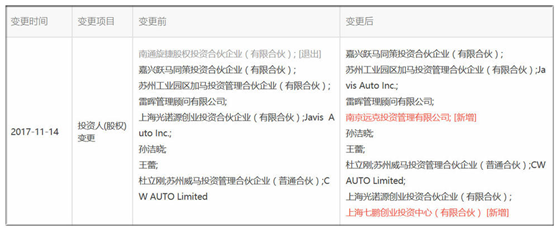風(fēng)電巨頭遠(yuǎn)景拿下日產(chǎn)電池部門AESC，究竟意欲何為？
