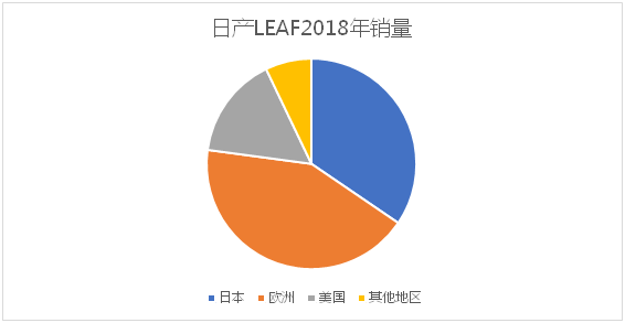 風(fēng)電巨頭遠(yuǎn)景拿下日產(chǎn)電池部門AESC，究竟意欲何為？