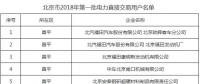 第一批！北京市2018年92家電力直接交易用戶名單