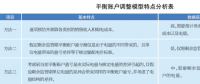 輸配電價改革下的電價調(diào)整機制研究