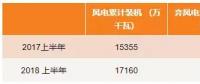 最新數(shù)據(jù) | 西北棄風(fēng)仍居高？跨省交易是出路！
