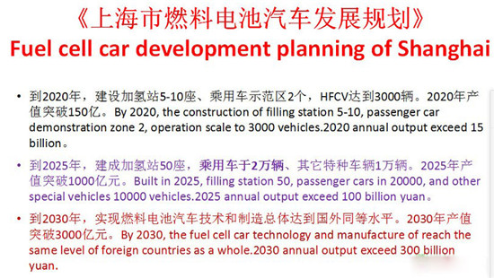 氫燃料電池汽車應(yīng)用的主攻方向及市場(chǎng)定位研究