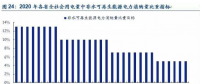 呼聲陣陣 可再生能源配額制為何總差“臨門一腳”？