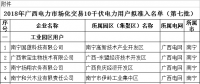 74家！廣西公示2018年電力市場化交易10千伏電力用戶準(zhǔn)入名單(第七批)
