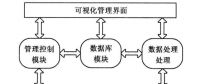  《面向智能電網(wǎng)的需求響應(yīng)及其電價(jià)研究》—智能電網(wǎng)概論（三）