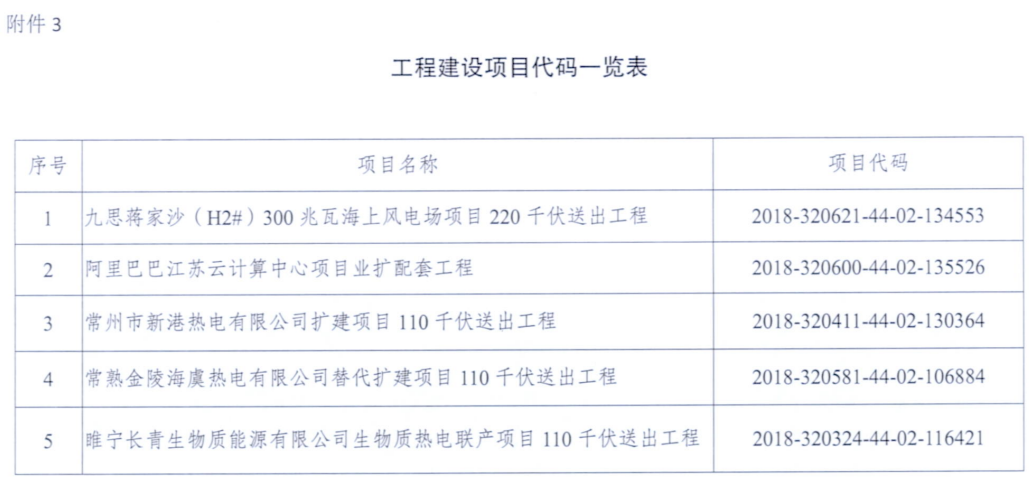 一周核準、中標、開工等風電項目匯總（8.06—8.12）