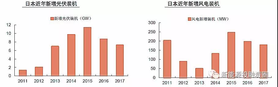 大國風(fēng)電、光伏趨勢比較