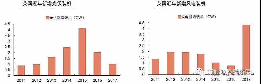 大國風(fēng)電、光伏趨勢比較