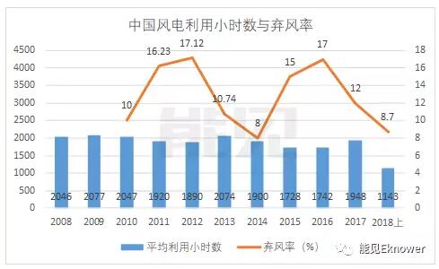 風(fēng)機(jī)葉片龍頭中材科技的新賽道：從風(fēng)電跨界鋰電池