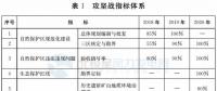 注意！山東省政府發(fā)文：2020年底前將拆除這些違建風(fēng)機(jī) 涉45個(gè)省級(jí)及以上自然保護(hù)區(qū)