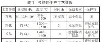 多晶硅鑄錠爐生產(chǎn)工藝控制技術和設備組成