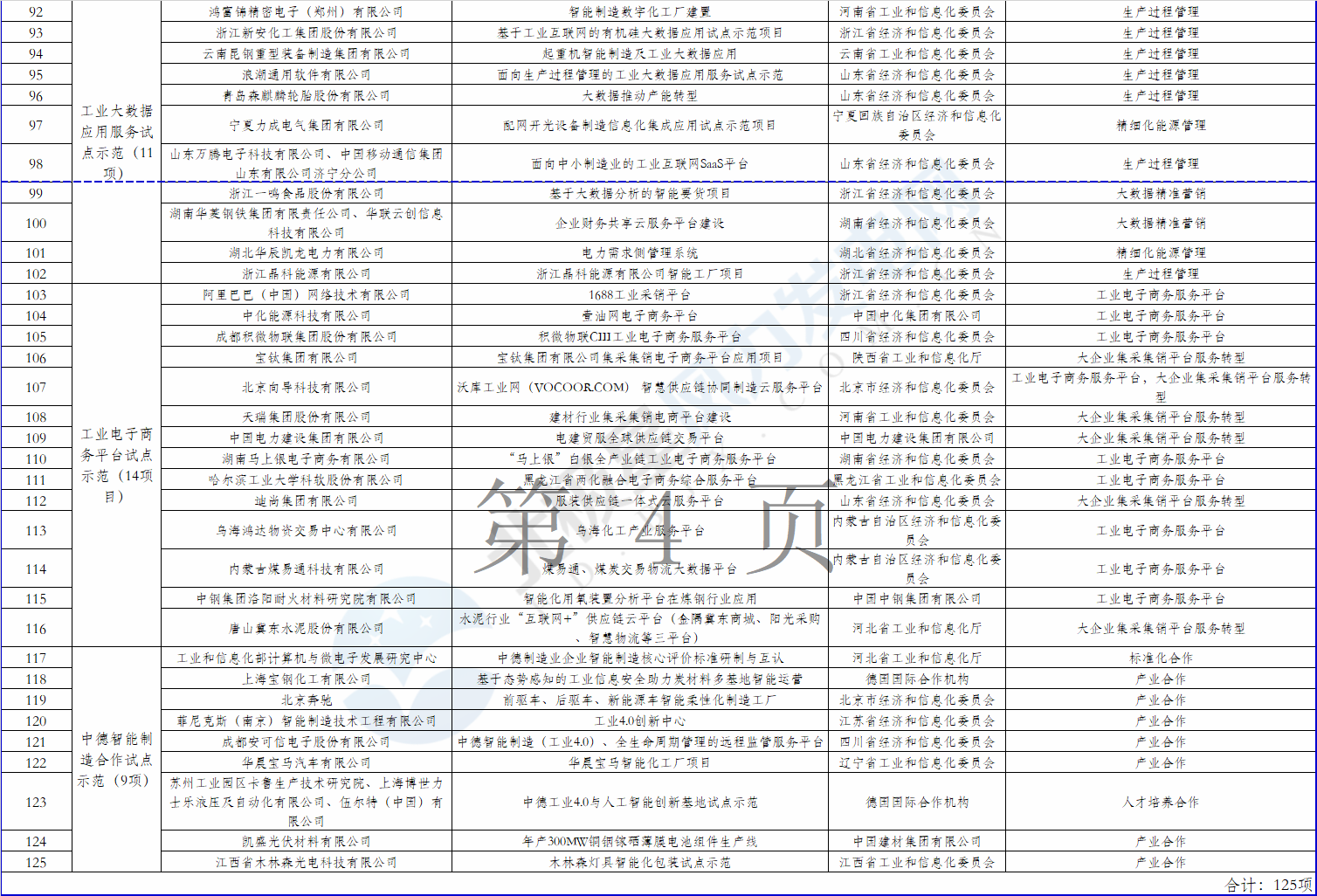 2個風電項目在內！工信部公示2018年制造業(yè)與互聯(lián)網(wǎng)融合發(fā)展試點示范入選項目名單