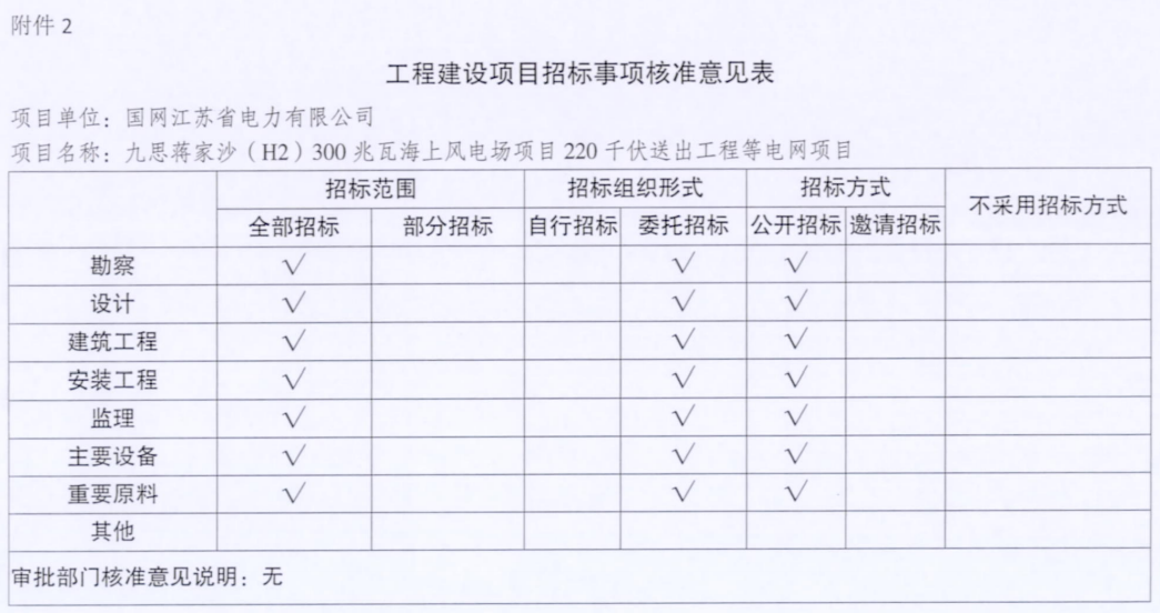 電網(wǎng)投資達(dá)3.5億元！江蘇批復(fù)300兆瓦海上風(fēng)電場220千伏送出工程等電網(wǎng)項目