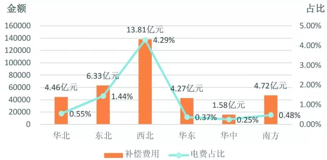 中國(guó)電力輔助服務(wù)：從計(jì)劃到市場(chǎng)的演進(jìn)