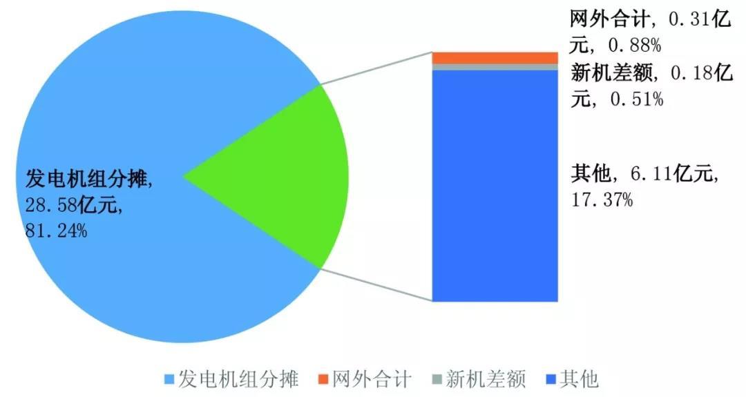 中國(guó)電力輔助服務(wù)：從計(jì)劃到市場(chǎng)的演進(jìn)