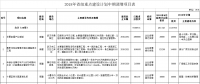 調(diào)減2個風(fēng)電項目！湖北省2018年省級重點建設(shè)計劃中期調(diào)整【全名單】