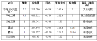 二連浩特市7月份各光伏電站發(fā)電監(jiān)測(cè)信息