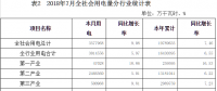 河南7月新能源發(fā)電量14.24億千瓦時，同比增長64.95％