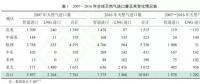 中國科學院院士鄒才能：中國天然氣發(fā)展態(tài)勢及戰(zhàn)略預判