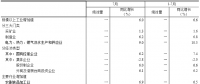 統(tǒng)計局：2018年7月份電力、熱力生產(chǎn)和供應(yīng)業(yè)增長8.8%