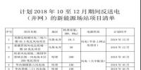 關(guān)于計劃2018年10月至12月期間返送電（并網(wǎng)）的新能源場站的購售電<font color=