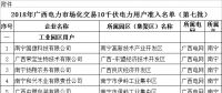 2018年廣西電力市場(chǎng)化交易10千伏電力用戶(hù)準(zhǔn)入名單(第七批)