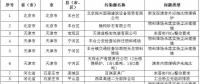 83個(gè)涉氣環(huán)境問題！生態(tài)環(huán)境部通報(bào)2018-2019年藍(lán)天保衛(wèi)戰(zhàn)重點(diǎn)區(qū)域強(qiáng)化督查工作新進(jìn)展