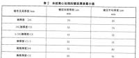 光伏支架鍍鋅層厚度需達(dá)多少才能滿足使用年限要求？