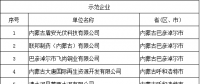 69家！工信部公示全國(guó)工業(yè)領(lǐng)域電力需求側(cè)管理第四批示范企業(yè) (園區(qū))名單