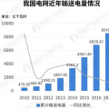 電價(jià)分析｜2018年我國一般工商業(yè)電價(jià)吉林最高 居民生活與大工業(yè)用電上海最貴