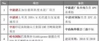 重點(diǎn)項(xiàng)目進(jìn)展 | 中能建孟加拉水泥廠、哈電國(guó)際巴基斯坦燃煤電站等八大海外項(xiàng)目精選