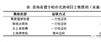 50MW塔式電站土地支出上億？我國(guó)光熱發(fā)電項(xiàng)目非技術(shù)成本居高不下